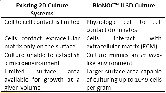 dimension table