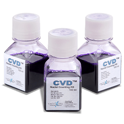 Cell Culture Monitoring